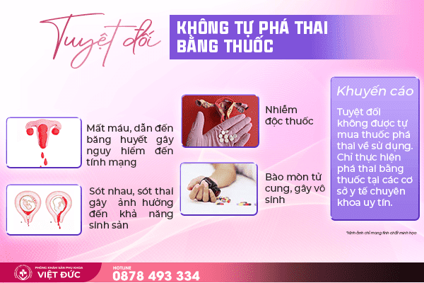 thuốc sảy thai 6 Tự dùng thuốc sảy thai gây nguy hiểm cho sức khỏe và tính mạng