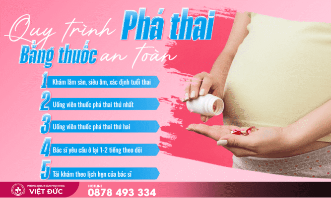 thuốc sảy thai 4 Quy trình sử dụng thuốc sảy thai an toàn, hiệu quả