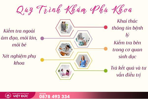 gói khám phụ khoa 14 Quy trình khám phụ khoa